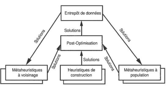 Figure 2.1 - Recherches coopératives
