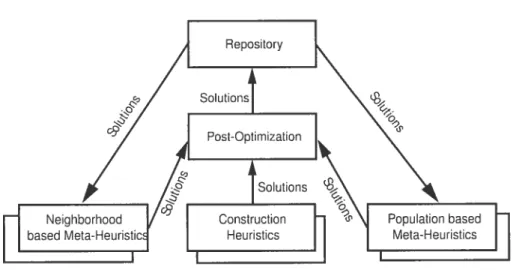 Figure 3.2: Abstract Frarnework of a Cooperative Search