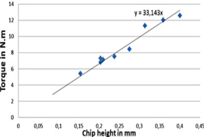 Fig. 17. Identiﬁcation of the parameter K mz of the torque model.