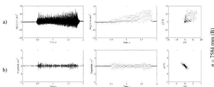 Fig. 10 Poincaré plots for downward up-milling with lead angle of 52.5° and depth of cut  0.50 mm for two spindle speeds (6636 rpm and 7584 rpm): 
