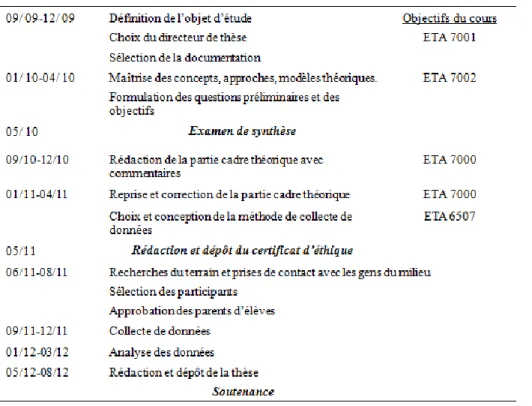 Tableau 1  Échéancier (FESP, 2011)
