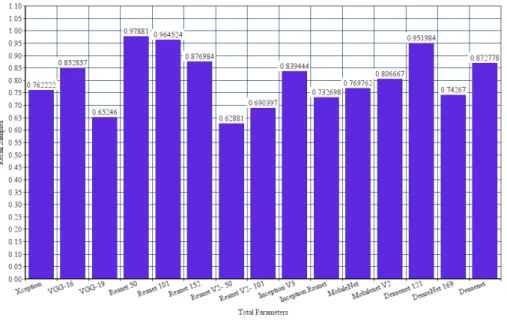 FIGURE 8 Comparison between pretrained D.L. multi-label classifiers on Recall (samples)