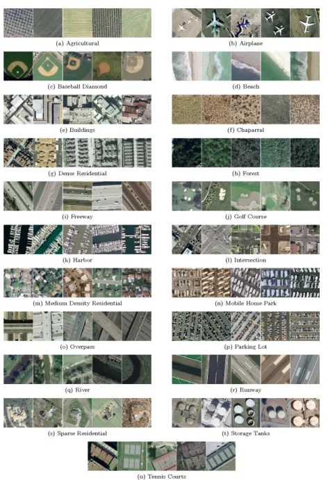 FIGURE 1 U.C.M.E.R.C.E.D. land use dataset contains 100 images from 21 land-use classes