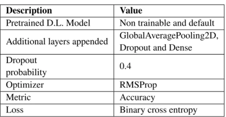 Table 1 , shows results obtained by D.L. architectures on ImageNet. Top-1 and top-5 accuracy of the model are recorded based on its performance on the ImageNet validation dataset