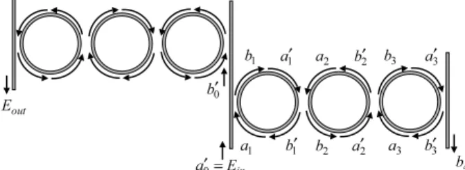 Fig. 1: Deux groupes de 3 résonateurs non-linéaires couplés. Pour le premier groupe, la propaga- propaga-tion des champs est représentée.