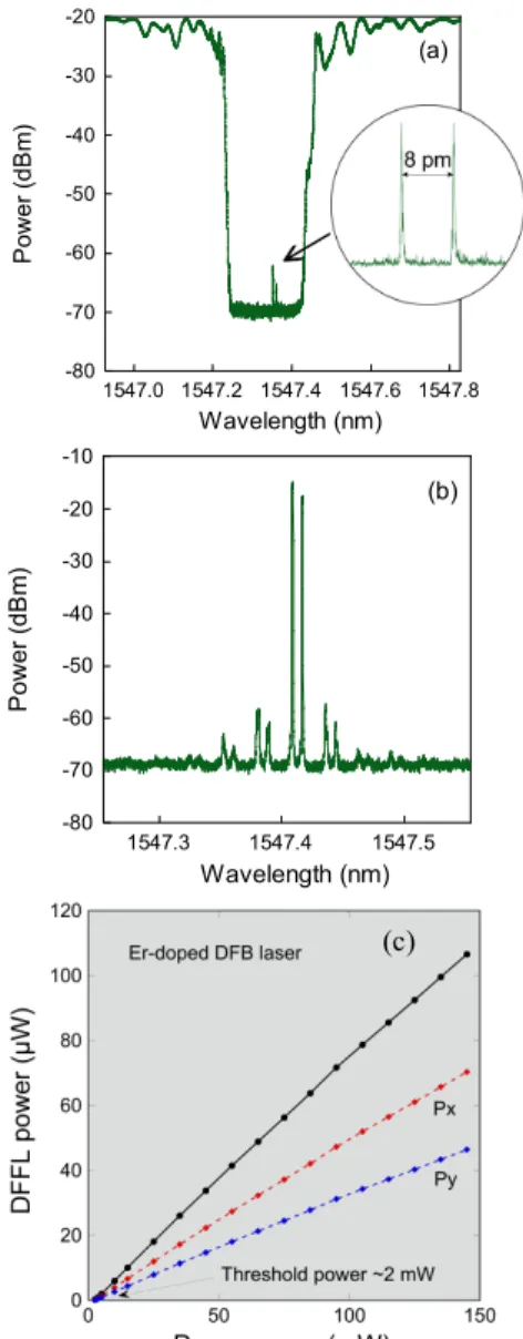 Figure  1.  Optical  phase-locked  loop  (OPLL)  experimental  set-up.  DFFL:  dual-frequency  fiber  laser;  WDM,  pump-signal  coupler;  LO,  local  oscillator 
