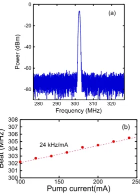 Figure  9.  Er:Yb-DFFL  beat  note  at  300 MHz.  (a)  Span  50 MHz,  RBW  3 MHz,  (b)  Pump-power  induced tuning