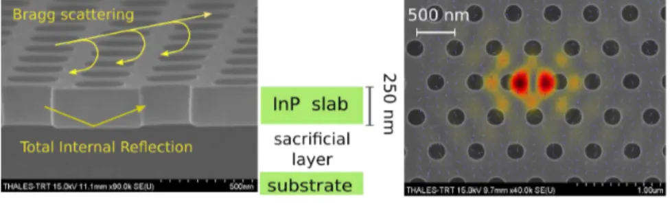 Fig. 1. SEM image representing the photonic crystal suspended semiconductor slab (left) and (right) top view of a cavity obtained by displacing two holes