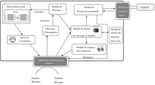 Fig. 4 - Un Agent Application