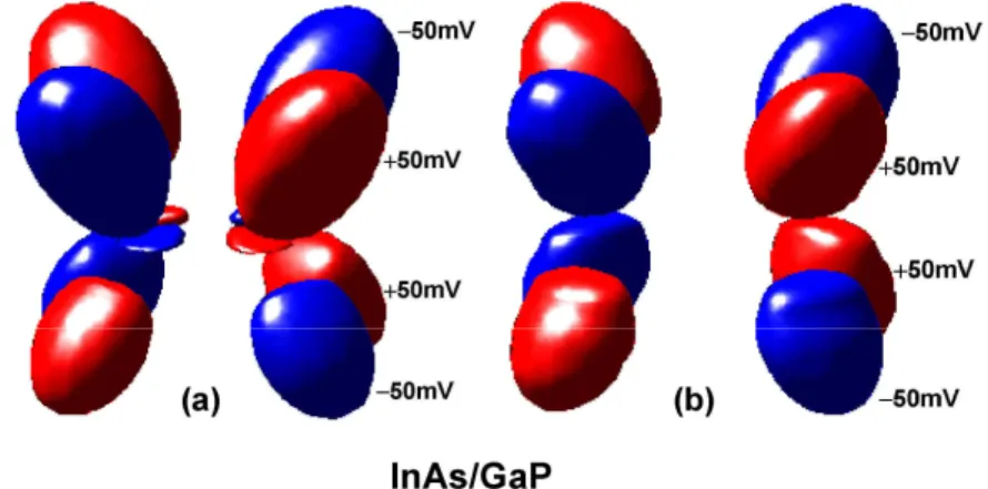 Figure 4: Isosurfaces for ±50 mV values of the piezoelectric potential in a conic InAs/GaP QD with a  wetting layer are illustrated in the case of the sum of linear and quadratic contributions (a), and for the 
