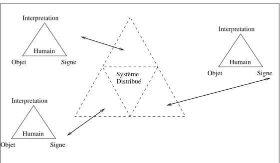 Fig. 2.1: Le probleme de cooperation multiple