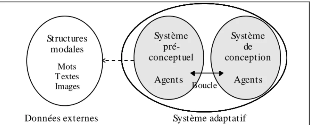 Figure 7. Schéma du système à boucle d'interprétation.
