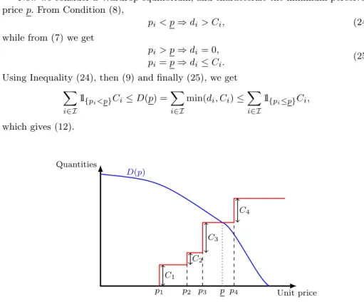 Fig. 1 Wardrop equilibrium for four providers and a given price configuration: the common perceived price at each provider with positive demand (i.e., providers 1,2,3) is p