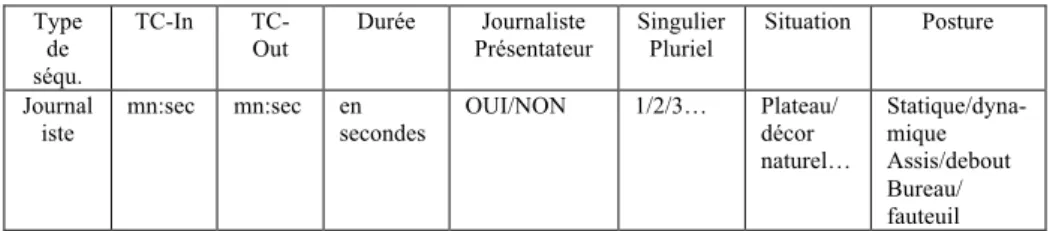 Figure 3. Vue-aspect relative au(x) journaliste(s) 