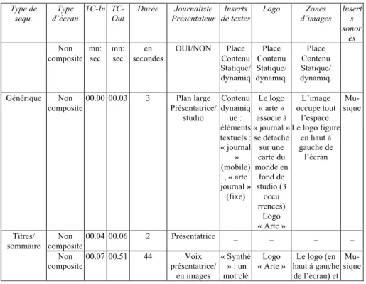 Tableau 3. JT d’Arte du 17 mai 2011, 12h45 (15 minutes 7 secondes) 