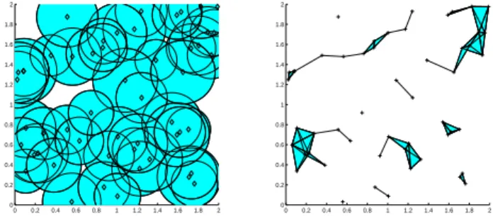 Fig. 1. A cellular network and its abstract simplicial complex representation.