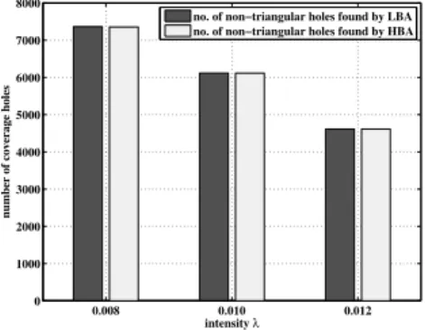 Fig. 16. Performance evaluation of the algorithm