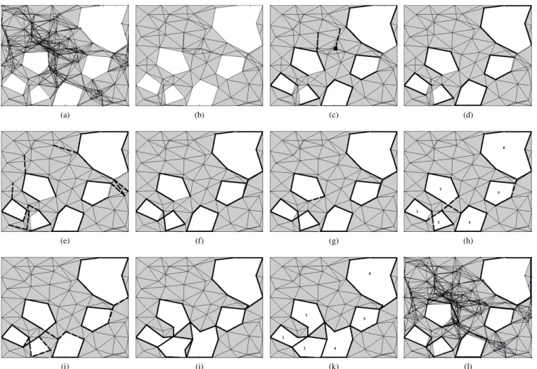 Fig. 9. Procedures of the boundary detection algorithm. (a) Rips complex of a WSN, (b) after vertex deletion, (c∼d) edge deletion, (e∼j) boundary edge detection, (k) coarse boundary cycles discovery, (l) boundary cycles minimization