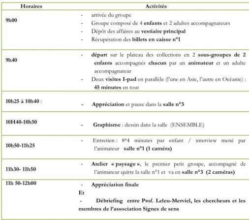 Figure 3. Chronogramme de l’expérimentation avec outils numériques  Le scénario  de  l’expér ienc e classique 