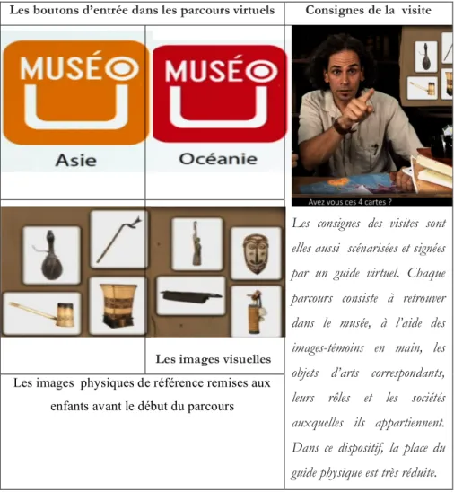 Figure 7. L’enquête « dans le musée » 