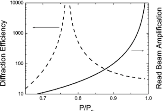 Fig. 2. Experimental setup for writing and reading the gain grating, with an inset showing the sample in more detail.