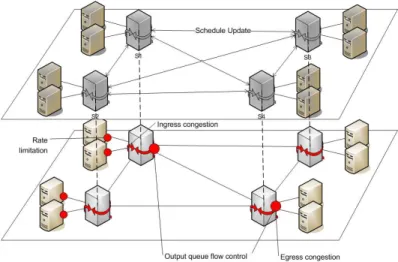 Figure 2: Mod`ele de r´eseau de grille propos´e