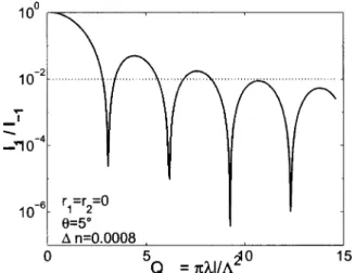 Fig. 4. Logarithmic plot of diffraction efficiency I ⫺1 /I R of order