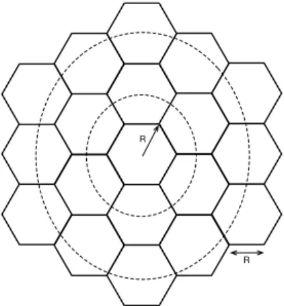 Figure 1. Cluster of a hexagonal network centrally controlled by the DSA algorithm.