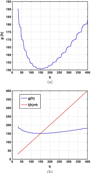 Fig. 5. (a) Cost-to-go gðhÞ as a function of h (b) Zoom on the cost-to-go gðhÞ as a function of h
