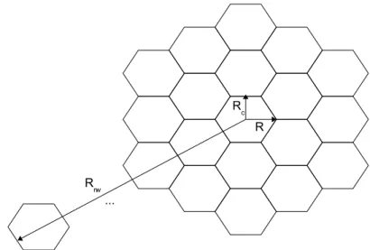 Fig. 3. Hexagonal network and main parameters of the study.