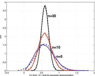 Fig. 8. Probability density function of n 1 P