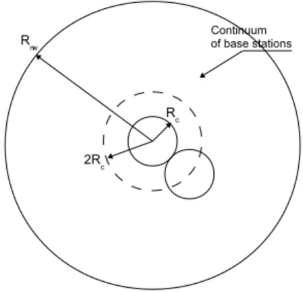 Fig. 1. Network and cell of interest in the fluid model; the minimum distance between the BS of interest and interferers is 2R c and the interfering network is made of a continuum of base stations.