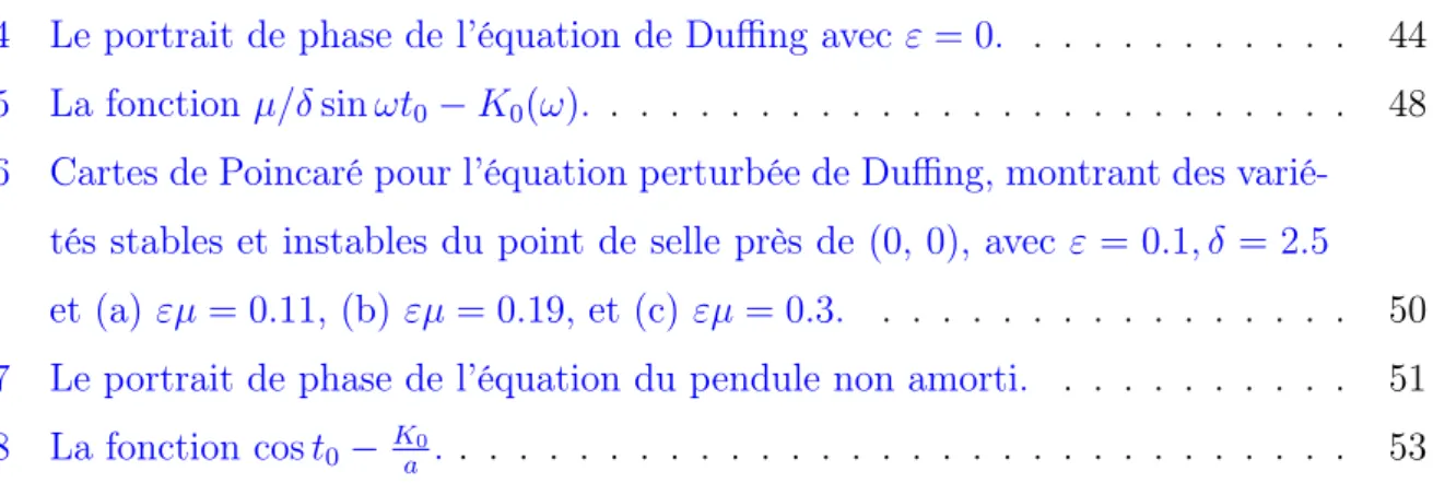 Table des figures 3.4 Le portrait de phase de l’équation de Duffing avec ε = 0. . . . 