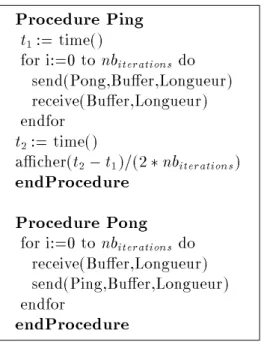 Fig. 5.1 - Algorithme PingPong