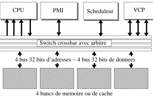 Fig. 1.5 - Liaisons entre le crossbar et les autres  el ements du T9000