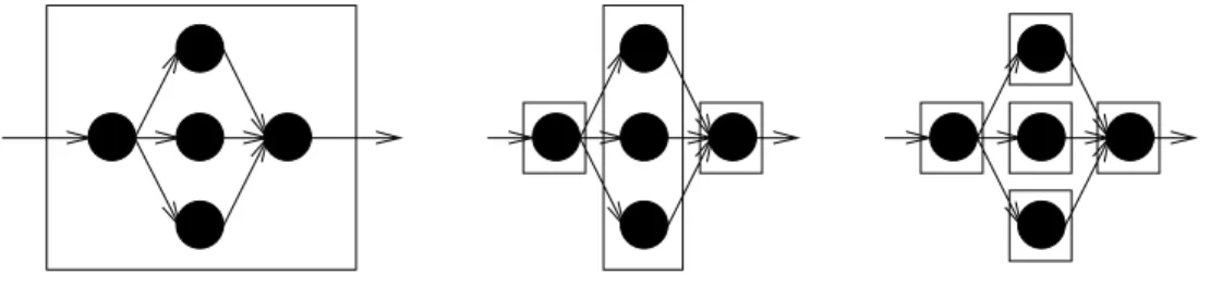 Fig. 1.6 - Di erents modes d'ex ecution d'un m^eme ensemble de processus sur 1, 3 et 5 transputers.