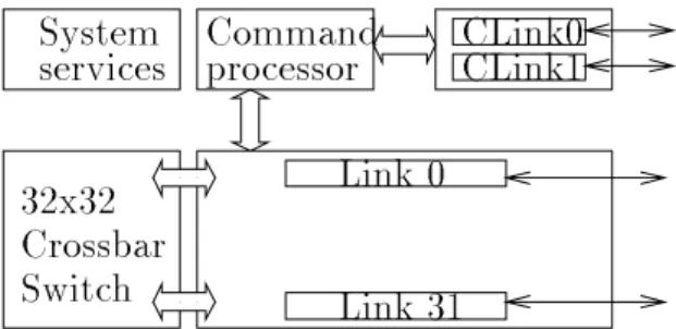 Fig. 2.1 - Architecture simpli ee du C104