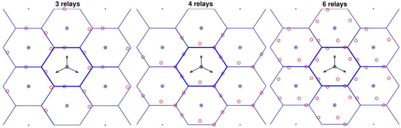 Fig. 9. Optimized out-of-band relay locations (P R = 30 dBm, n = 2 , 4 and 6 , RNs are empty circles, BS sites are filled circles).