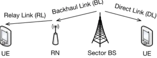 Fig. 2. Frame structure on the downlink for (a) in-band relays and (b) out-of-band relays when BS sector controls p ≤ n relays.
