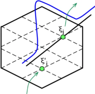 Fig. 5. Typical hexagonal cell with a hexagonal grid of possible relay locations. The current location is ξ i and the acceptance law is Gaussian along a random direction