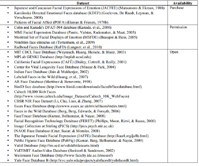 Figure 6: Pre-processed examples from TFD [36]. 