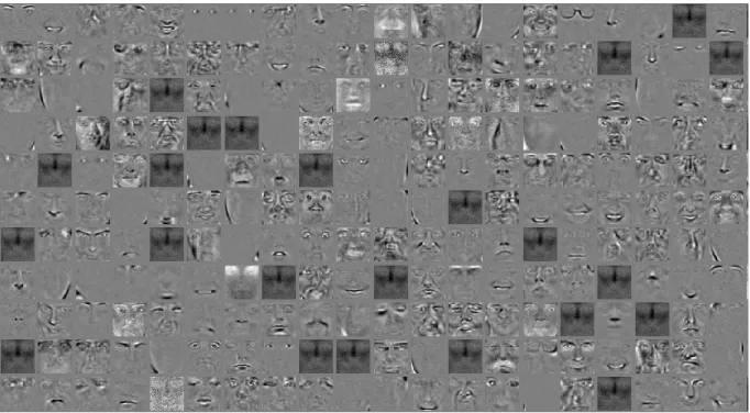 Figure 10: DAE filters with small weights initialization 