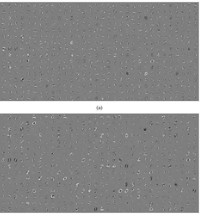Figure 11: Effect of maximum weight on TFD using dropout. (a) small weight magnitude (b)  bigger weigh magnitude 