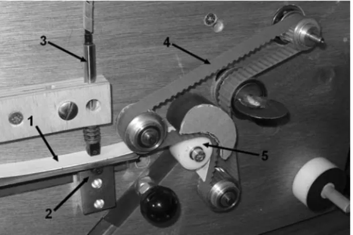 Fig. 2 SMOF device; 1 – veneer, 2 – veneer movement measurement, 3 – LVDT sensor for thickness measurement, 4 – elastic feeding belt, 5 – bending pulley