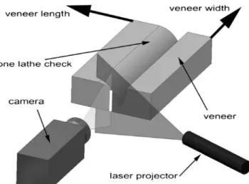 Fig. 4 Illumination setup. Laterally projected laser line covers linear field of view of camera only at one plane – at the side surface of inspected veneer