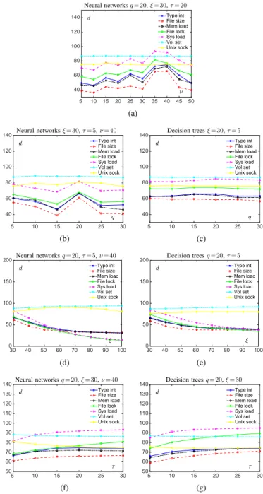 Fig. 4. Battery drain for each type of covert channel during 3 hours of repeated experiments.