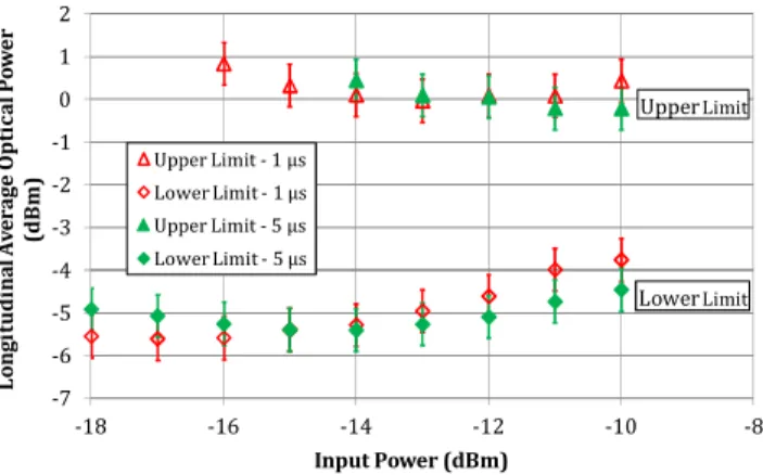 Fig. 6. Undetected bursts ratio versus optical input power (Pi)  in the label extractor for I SOA  = 45 mA