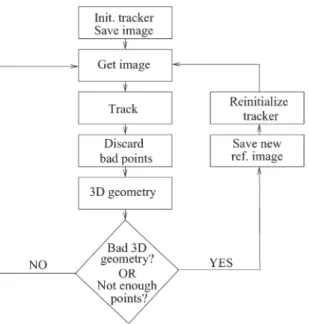 Fig. 1. Steps involved in building a representation of a path from a sequence of images, i.e., mapping.