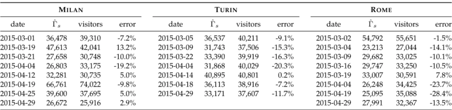 TABLE 5: Comparative evaluation of estimated and actual attendance at football matches in Milan, Turin and Rome.