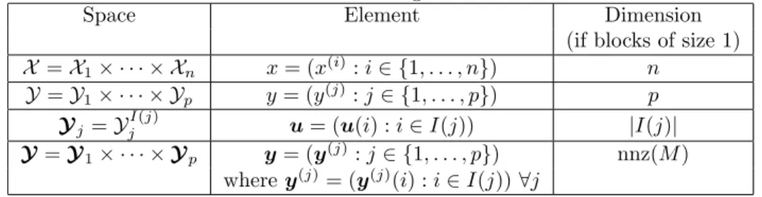 Table 2: Standing notation.